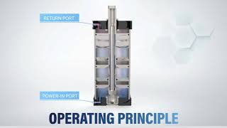 Fabco-Air Multi Power® Cylinders