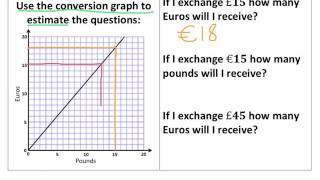Conversion Graphs - Tutorial