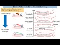 5g nr vs lte differeneces part4 beam based operations