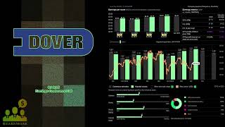 $DOV Dover Corp Q3 2025 Earnings Conference Call
