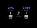 path of exile 2 testing high total area increased item rarity. diving deeper into how rarity works