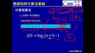 希赛培训 | 计算机软考 | 1 6 查找算法