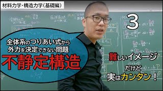 不静定構造【材料力学・構造力学03】（基礎編）