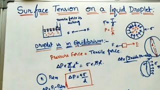 Surface Tension On a liquid Droplet, Bubble and jet
