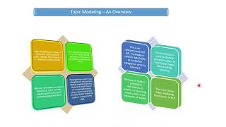 Python | NLP | LDA | Gensim Topic Modelling | PyLDAvis | Video 2/2