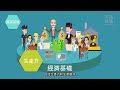 馬克思主義懶人包：歷史唯物主義（粵語版）