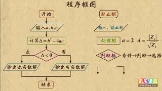 01 程序框图  算法初步  高中数学