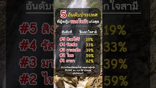 5 อันดับประเทศที่หญิง นอกใจผัว เก่งที่สุด ไทยติดอันดับกับเขาด้วย 😲 #คติสอนใจ #คำคม #กําลังใจ #ฮีลใจ