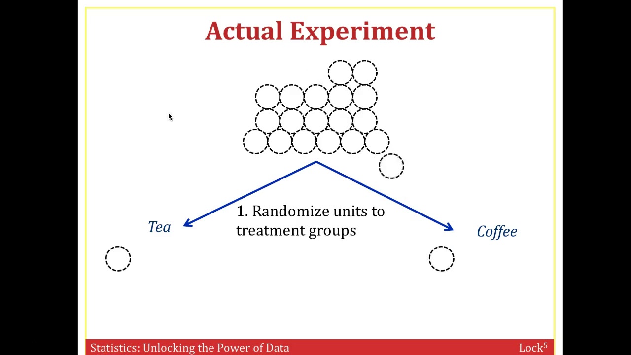 Ch 4 2 Video Lecture Part 1 Youtube
