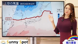 明日は気温上昇。雪崩など注意を (解説：気象予報士　#穂川果音)