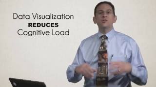 Stats In Schools - Data Vizualization