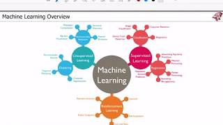 KUEE, KECE-207) Deep Learning in Digital Systems Part 1