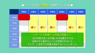 【やさしい手】看多機かえりえ用賀_事例紹介T様