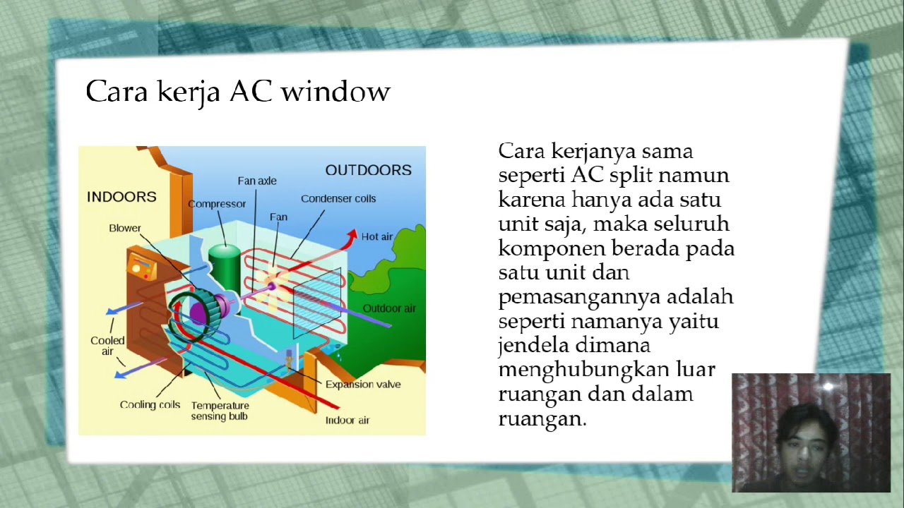 Jenis-jenis Air Conditioning System , Pengaplikasian, Dan Cara Kerjanya ...