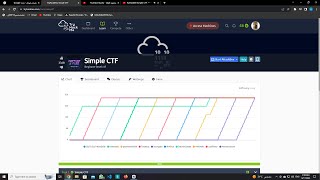.TryHackme Simple CTF (Easy CTF last update 2023)
