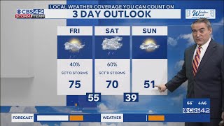 Record Warmth Possible Before Stormy Saturday & Big Weekend Cool Down - CBS 42 News at 4 pm