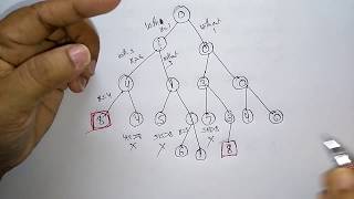 Sum of Subset Problem | Backtracking Method | Design & Algorithms | Lec-54 | Bhanu Priya