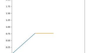 2R Robotic Arm manipulator Animation using PYTHON