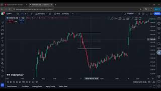 INFOSYS Chart Analysis || Backtest of Infosys Chart || Options with Adi ✨