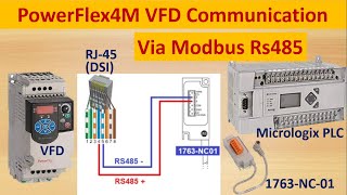 How to communicate powerflex4m VFD with Micro1400 PLC over Modbus RS485? start/stop via modbus RS485