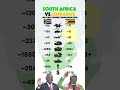 South Africa vs Zimbabwe — Military Power Compared 💥🇿🇦🇿🇼