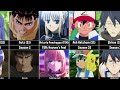 Changes of Anime Characters in First vs Last Season