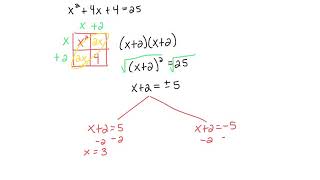 M2 Section 12.6 Completing The Square