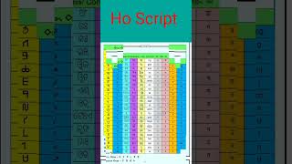 HOW TO LEARN WARANG CHITI !! WARANG CHITI POSTER !! HO LANGUAGE !! HO EDUCATION !! MUCH WATCH