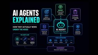 Why Most Developers Don't Understand How AI Agents Actually Work