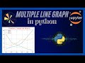 Multiple Line Graph in Python | Line chart tutorial | Part 1