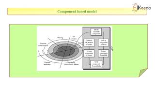 Component Based Software Development Model