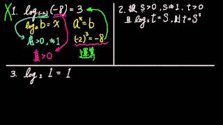 3-3A是非題 對數的定義