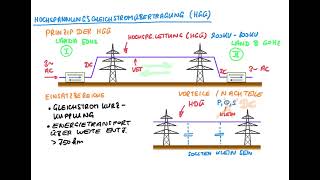 Hochspannungsgleichstromübertragung (HGÜ) - Was ist das und wie funktioniert die Energieübertragung