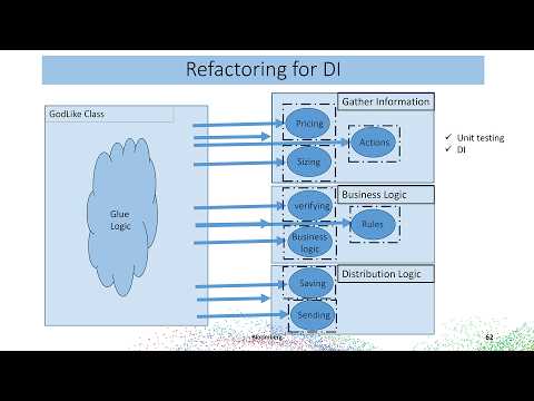 Dependency Injection in C++ – A Practical Guide – Peter Muldoon – C++Now 2024