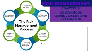 Mastering Risk Management Strategies | Your Ultimate Guide - Continuous Improvement & Evaluation
