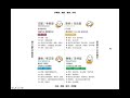 DISC 和 永久收入大蓝图 - Dato Desmond Kong