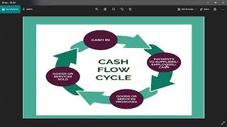 5 Financial information and decisions 5.2 Cash flow forecasting and working capital