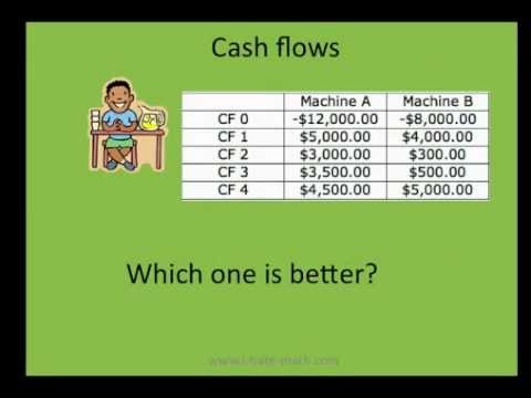 How to calculate NPV and IRR (Net Present Value and Internal Rate Return) EXCEL How to calculate NPV and IRR (Net Present Value and Internal Rate Return) EXCEL