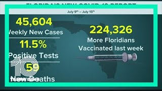 Number of COVID-19 cases, percent positivity increasing