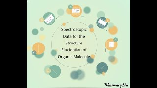 Spectroscopic data for elucidation of the organic molecule