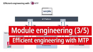 Efficient engineering with MTP: Module engineering (3/5)