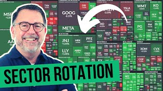Stocks in Play: Stock Market Sector Rotation