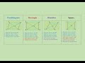 Easy way to remember parallelogram, rectangle, rhombus and square properties.