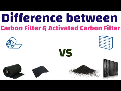 What is a solid block carbon filter?