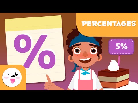 What is the percentage of Li?