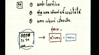 LAW3005 [3/9] วิธีพิจารณาความแพ่ง 1 รามฯ (S1_2-62)