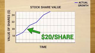 Finance: What is a Block Trade?