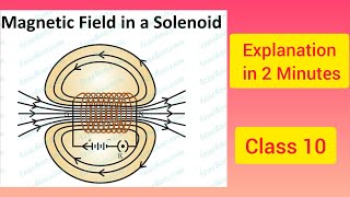 magnetic field due to solenoid | Class 10| Explanation in 2 Minutes. CBSE