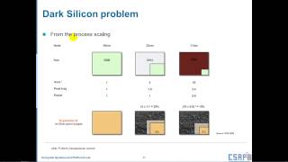 simple introduction of dark silicon problem