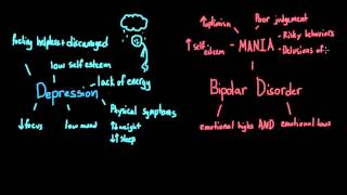 Introduction to Psychology   Depression and Bipolar Disorder